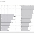 Модульна система MisuraEmme URBAN